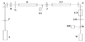 block scheme of laser setup fo SHG